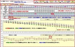 ３ｋダイエット