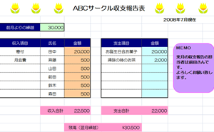 サークル収支報告表