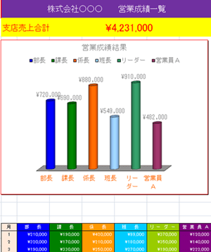 営業成績表