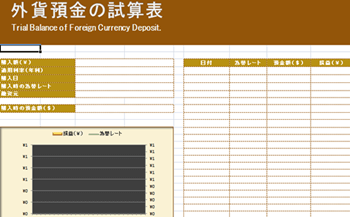 外貨預金試算表