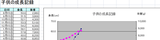 子どもの成長記録