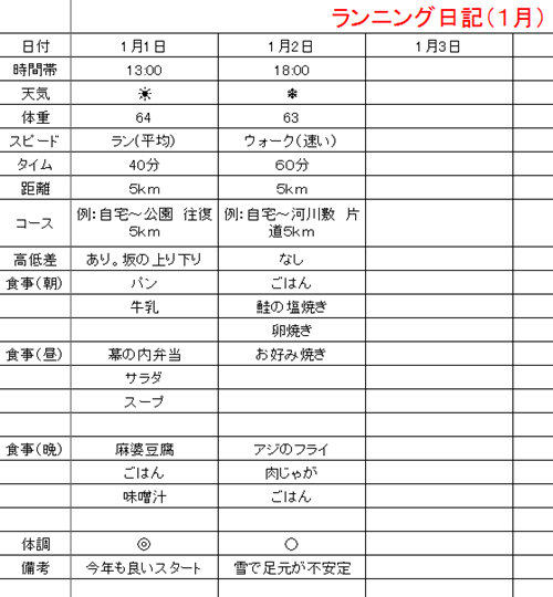 ランニング倶楽部