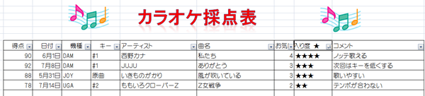 カラオケ採点表