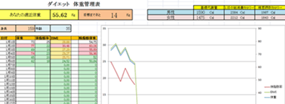 ダイエット体重管理