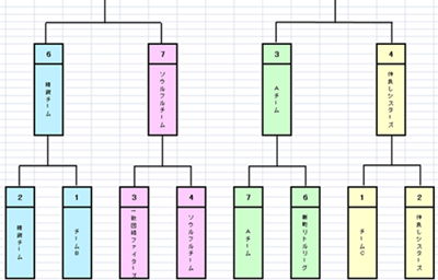 トーナメント表