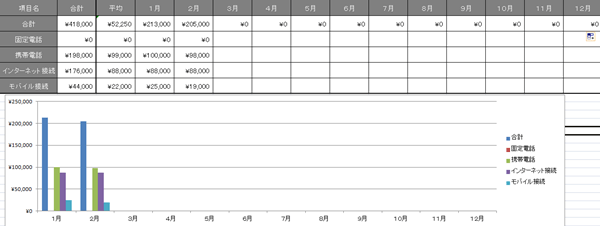 通信費テンプレート